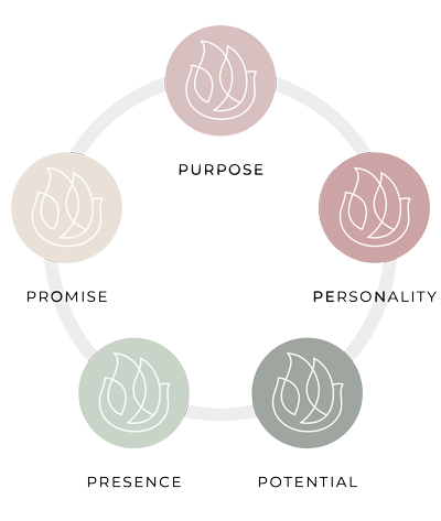 SOFB_circle SOFB_circle